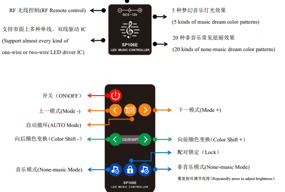 SPI LED Controller with Music Sensor, RF Remote, 12VDC, 20 Modes