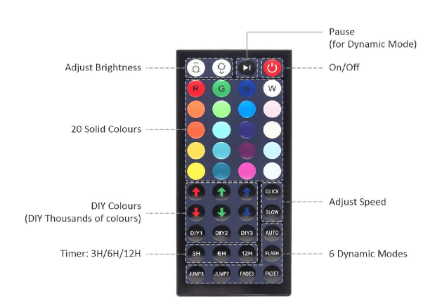 RF RGB Controller for F-40RGB-ETL LED Flood Light
